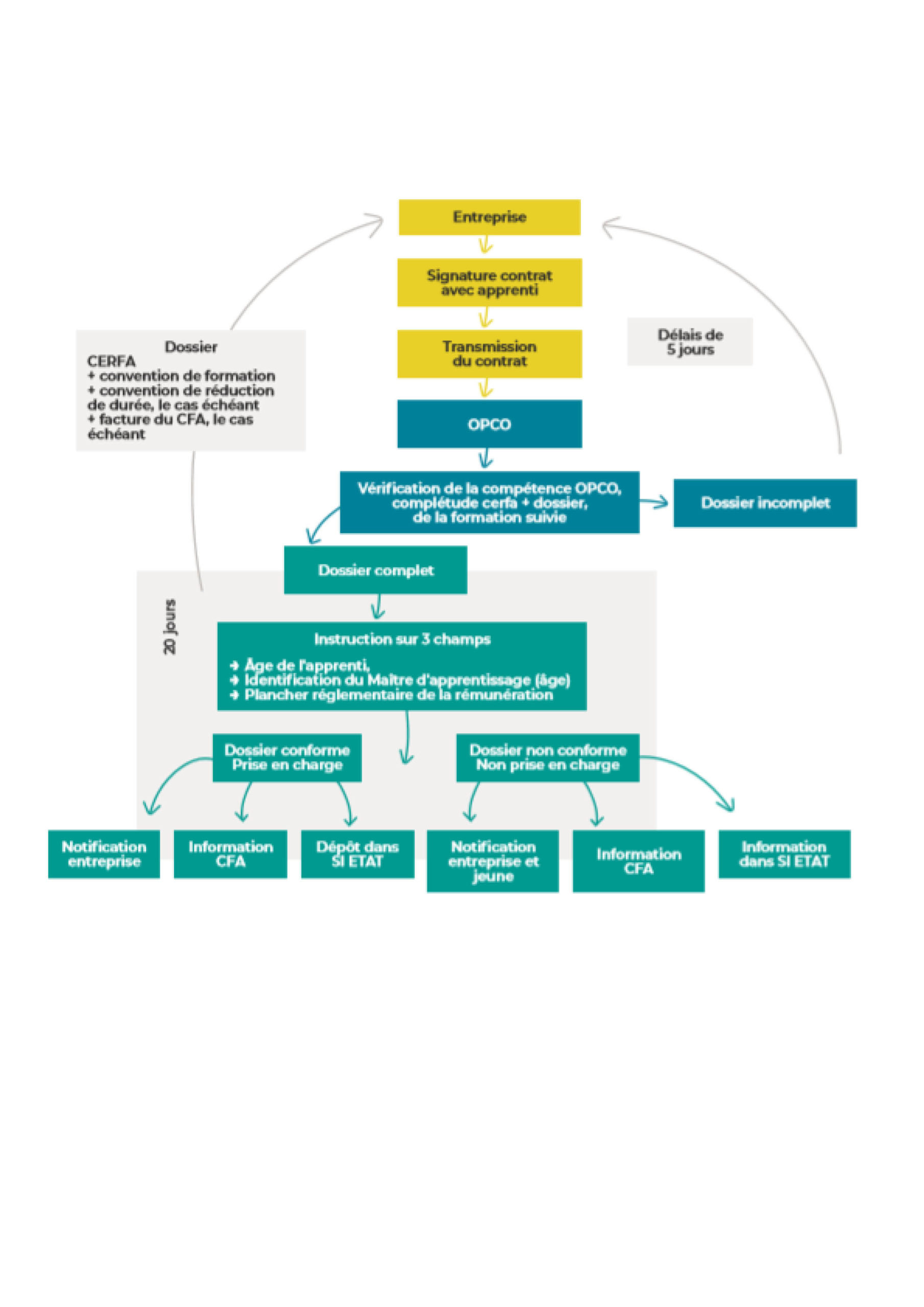 découvrez tout ce qu'il faut savoir sur le contrat de dépôt, un accord essentiel pour la sécurisation de vos biens. apprenez ses implications légales, ses avantages, et comment le mettre en place pour protéger vos objets précieux ou vos marchandises.