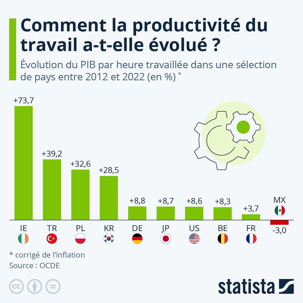 découvrez des stratégies et des conseils pour améliorer votre efficacité au travail. apprenez à gérer votre temps, à optimiser vos tâches et à maximiser votre productivité pour atteindre vos objectifs professionnels.