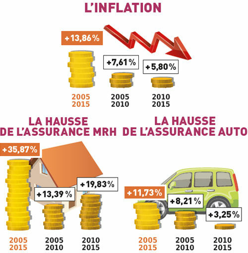 découvrez la franchise responsabilité civile de matmut, une solution adaptée pour protéger vos biens et garantir votre tranquillité d'esprit. bénéficiez d'une couverture efficace et d'un accompagnement sur mesure pour faire face aux imprévus.