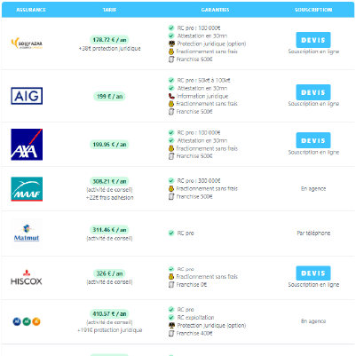 découvrez comment la garantie financière pour agents immobiliers protège votre activité et renforce la confiance de vos clients. informez-vous sur les spécificités et l'importance de cette couverture pour sécuriser vos transactions immobilières.