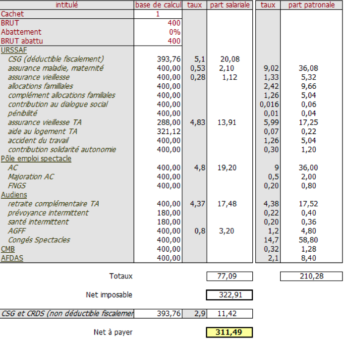 découvrez comment la gsc (garantie des salaires et charges) influence votre bulletin de paie. apprenez à déchiffrer les éléments clés de votre fiche de paie et à garantir vos droits en tant que salarié. obtenez toutes les informations nécessaires pour mieux comprendre votre rémunération et vos garanties sociales.