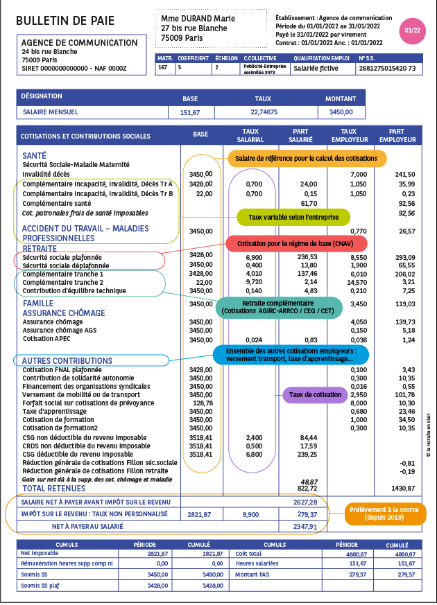 découvrez comment le gsc (gestion des salaires et cotisations) facilite la compréhension de votre bulletin de paie. apprenez à déchiffrer les différentes rubriques et à optimiser votre gestion salariale.