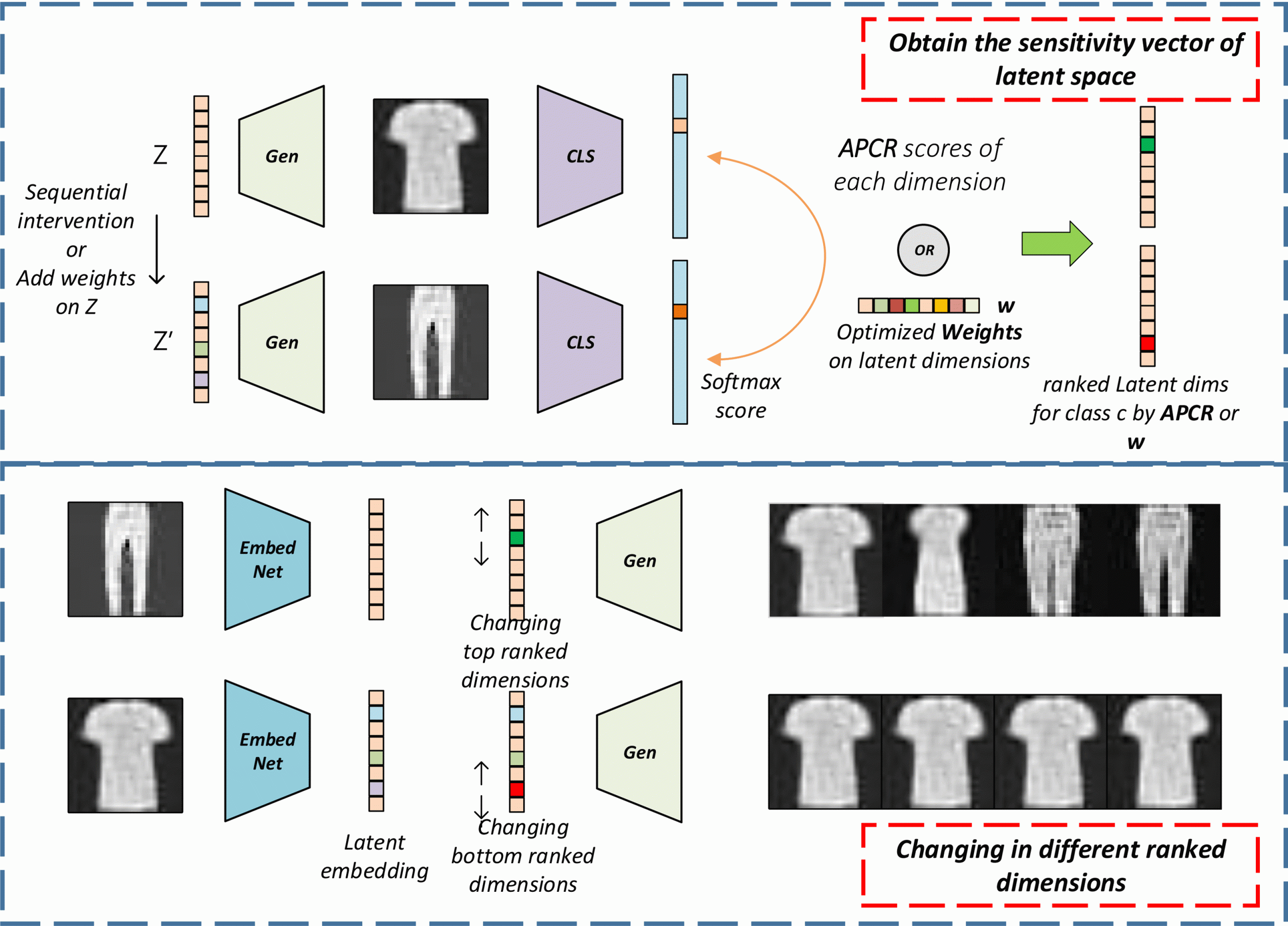 découvrez le concept de gsc gan (generative synchronous convolutional generative adversarial network) et explorez ses implications dans le domaine de l'intelligence artificielle. cette technologie innovante transforme la génération d'images et d'autres contenus créatifs, tout en soulevant des questions éthiques et techniques essentielles.