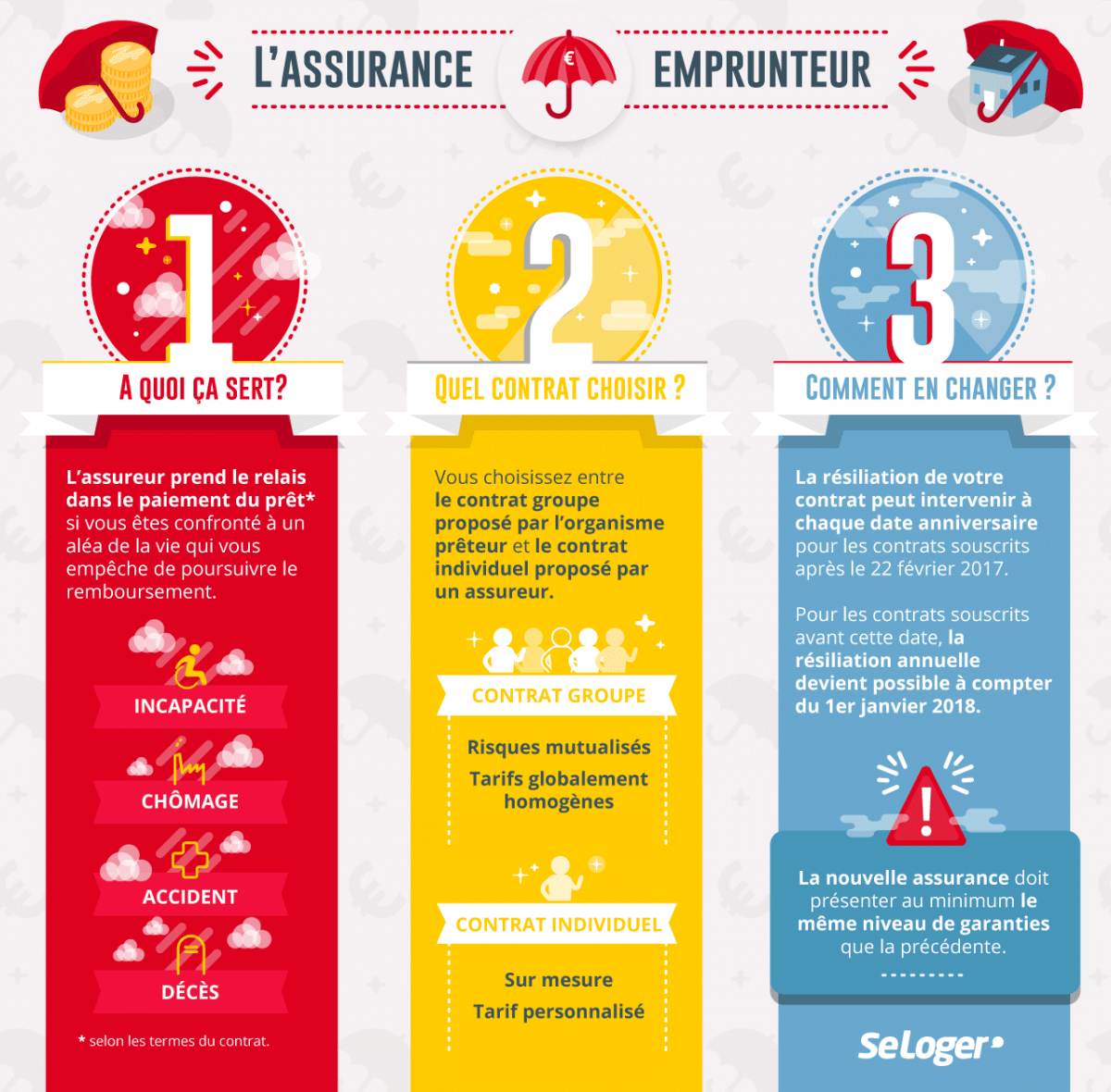 découvrez pourquoi l'assurance immobilière est essentielle pour protéger votre bien. apprenez les avantages d'une couverture adéquate et comment elle peut vous sécuriser en cas de sinistre.