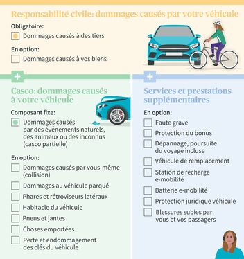 découvrez nos options d'assurance adaptées à vos besoins et votre budget. protégez ce qui compte le plus pour vous grâce à des garanties complètes et des conseils personnalisés. comparez nos offres dès maintenant.