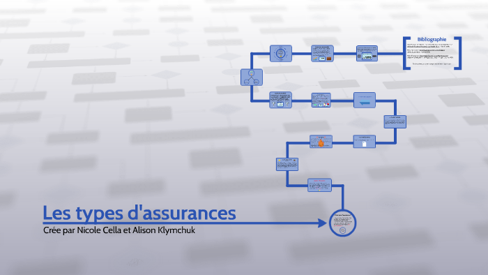 découvrez nos options d'assurance sur mesure adaptées à vos besoins. protégez votre avenir et celui de vos proches grâce à des solutions flexibles et abordables. comparez les offres et choisissez l'assurance qui vous convient le mieux.