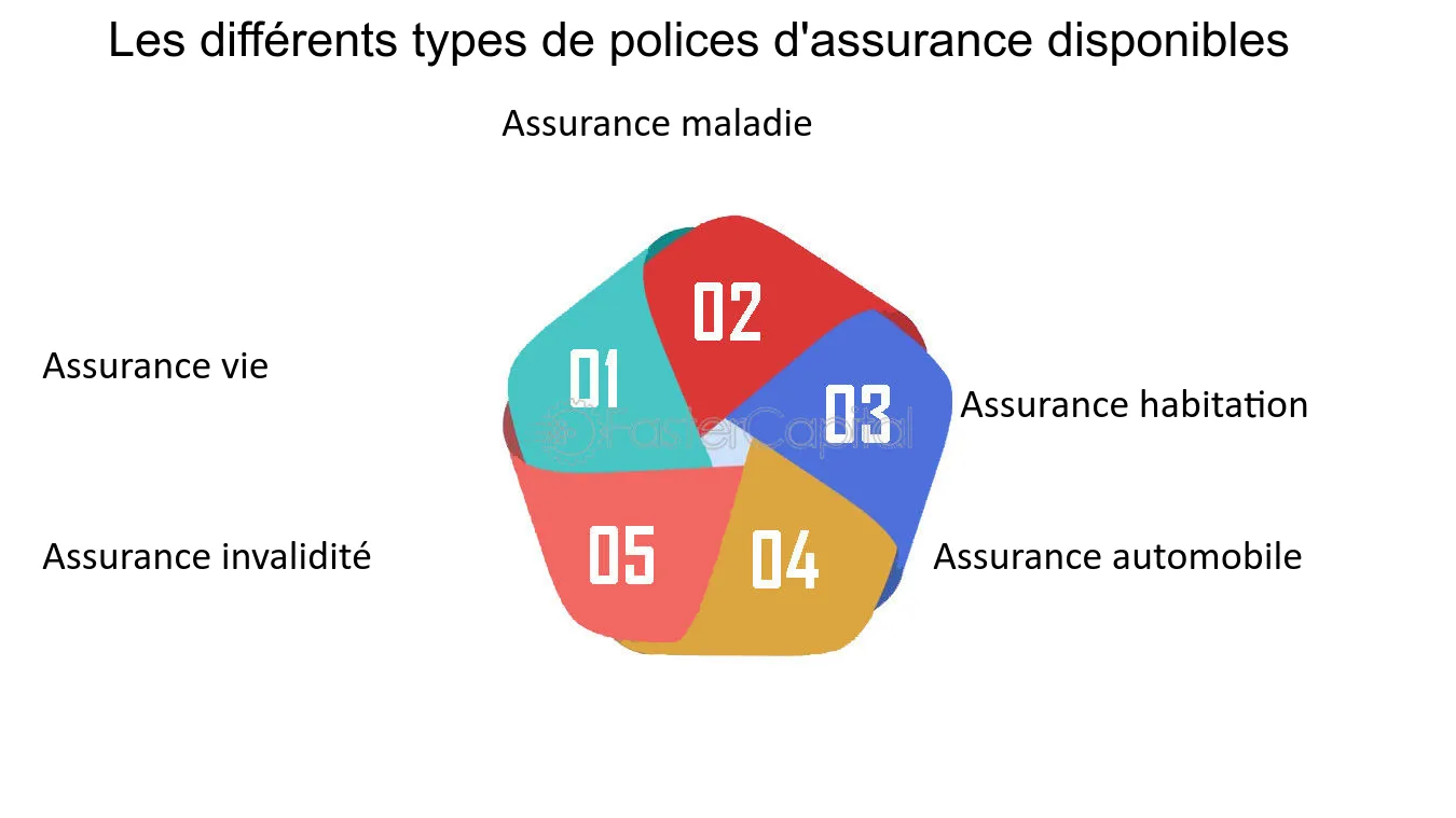 découvrez nos options d'assurance personnalisées pour protéger ce qui compte le plus pour vous. comparez nos offres et trouvez la couverture idéale adaptée à vos besoins et à votre budget.