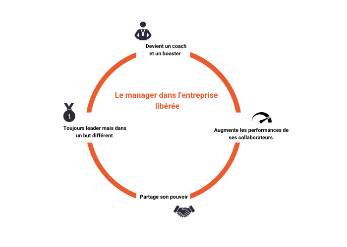 découvrez l'importance du rôle d'un leader en entreprise : inspire, motive et guide son équipe vers le succès. apprenez comment un bon leadership peut transformer la culture d'entreprise et améliorer la performance globale.