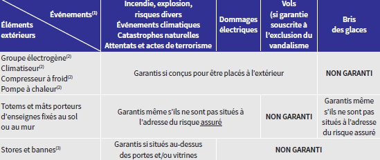 découvrez les tarifs compétitifs de notre assurance multirisque professionnelle. protégez votre entreprise contre divers risques tout en bénéficiant d'une couverture adaptée à vos besoins spécifiques. obtenez un devis personnalisé dès aujourd'hui !