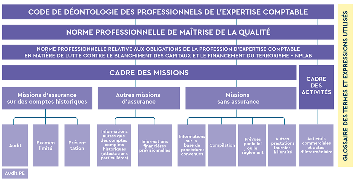 découvrez notre assurance comptable, une solution adaptée pour protéger votre entreprise contre les risques financiers et assurer une gestion sereine de vos comptes. bénéficiez d'une couverture complète pour vos activités comptables et restez en conformité avec les réglementations en vigueur.