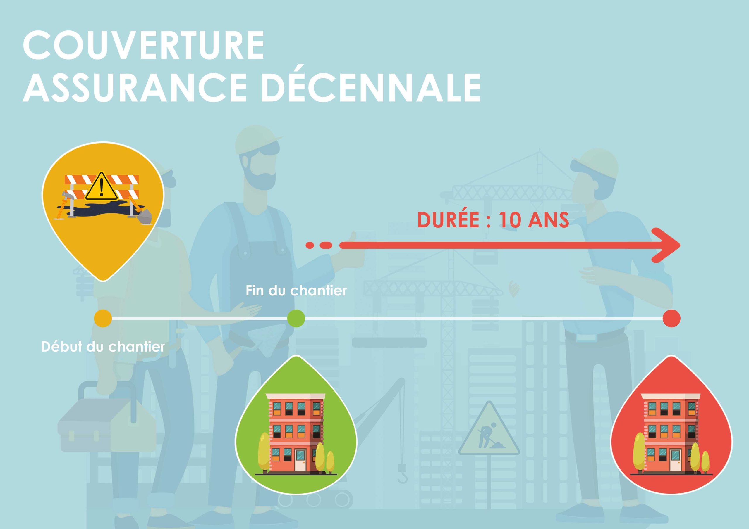 l'assurance décennale est une protection essentielle pour les professionnels du bâtiment, garantissant la couverture des dommages pouvant affecter une construction pendant ten ans après la réception des travaux. découvrez comment elle sécurise vos projets et protège vos clients.