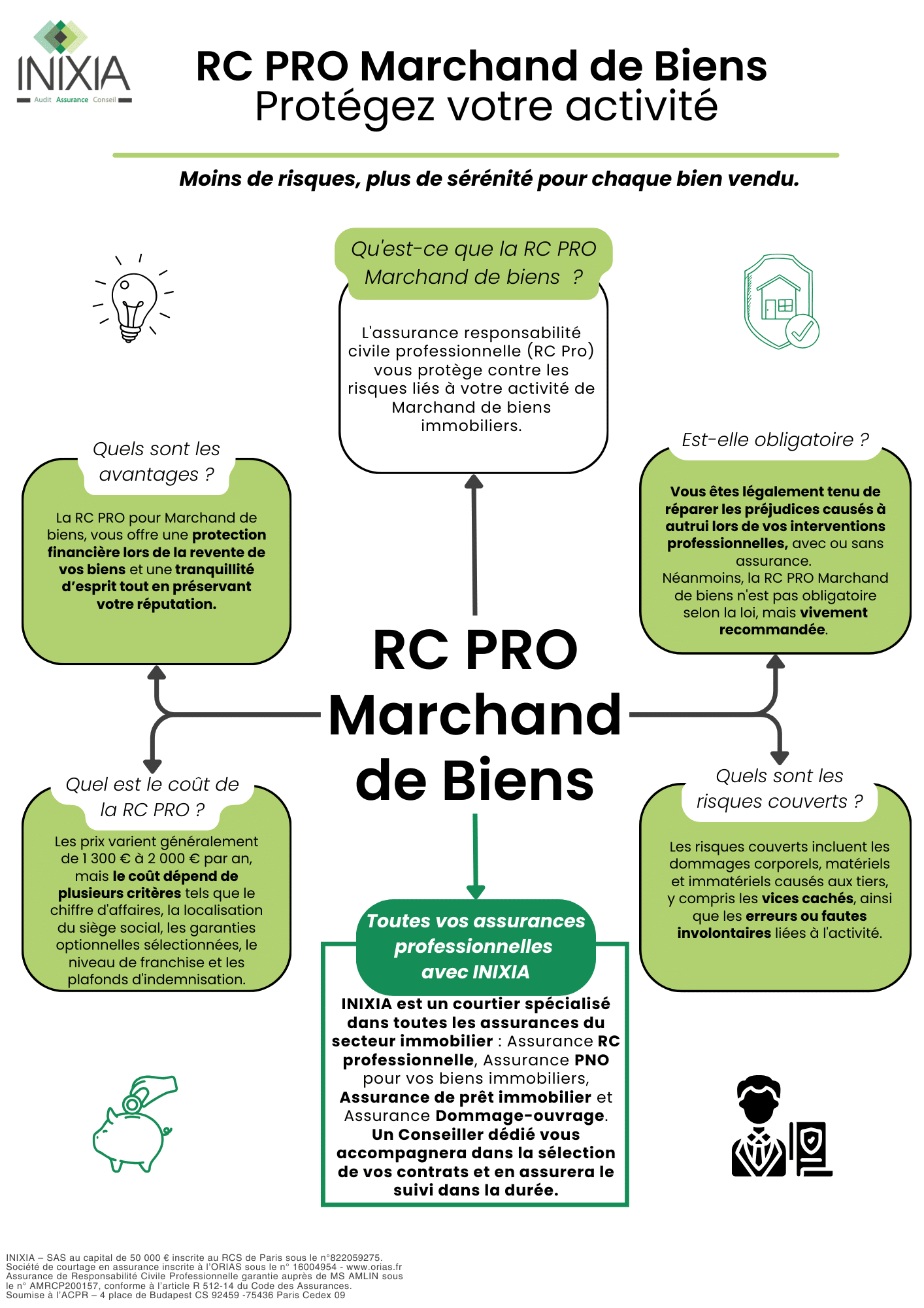 découvrez notre offre d'assurance professionnelle adaptée aux besoins des entrepreneurs et des travailleurs indépendants. protégez votre activité et sécurisez vos revenus contre les imprévus grâce à une couverture complète et personnalisée. obtenez un devis en ligne dès aujourd'hui!