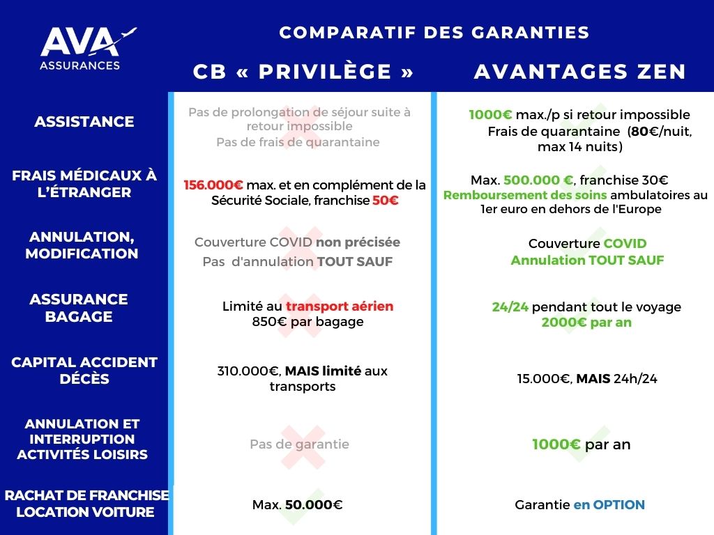découvrez les nombreux avantages de l'assurance : protection financière, tranquillité d'esprit, couverture des risques imprévus et bien plus encore. informez-vous sur les différentes options disponibles pour sécuriser votre avenir et celui de vos proches.