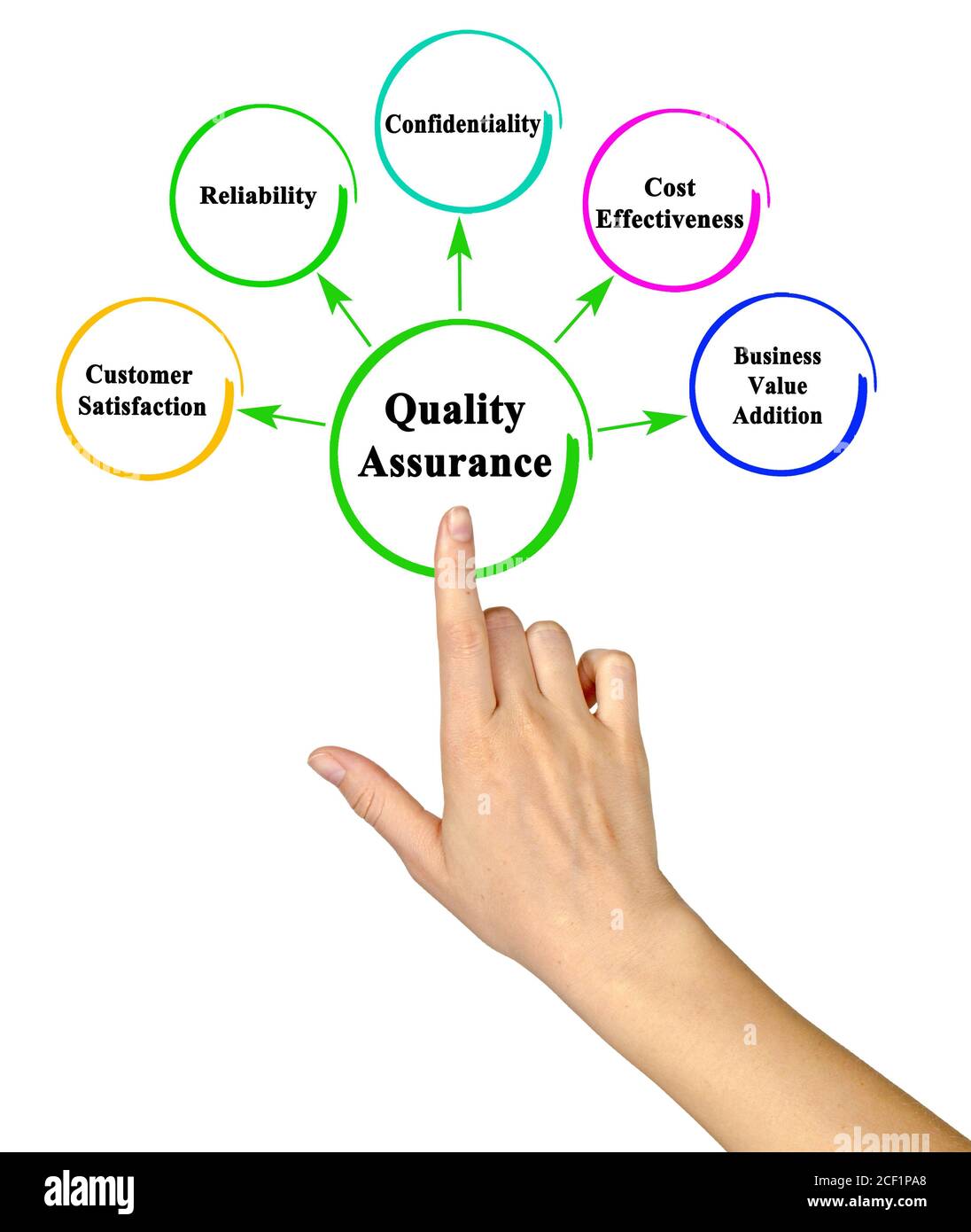 découvrez les nombreux avantages de l'assurance, de la protection financière à la tranquillité d'esprit, en passant par la couverture en cas de sinistre. informez-vous sur les différents types d'assurances et comment elles peuvent sécuriser votre avenir.