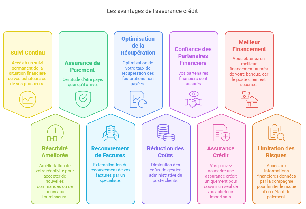 découvrez les nombreux avantages de l'assurance : protection financière, tranquillité d'esprit, couverture des risques imprévus et soutien en cas de sinistre. apprenez comment une bonne assurance peut vous aider à sécuriser votre avenir et celui de vos proches.