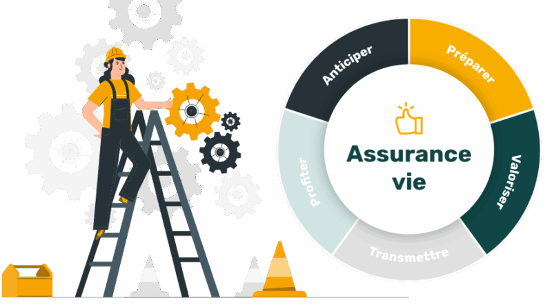 découvrez les avantages et les différentes options d'assurance pour protéger vos biens et sécuriser votre avenir. comparez les couvertures et trouvez la solution qui s'adapte le mieux à vos besoins.