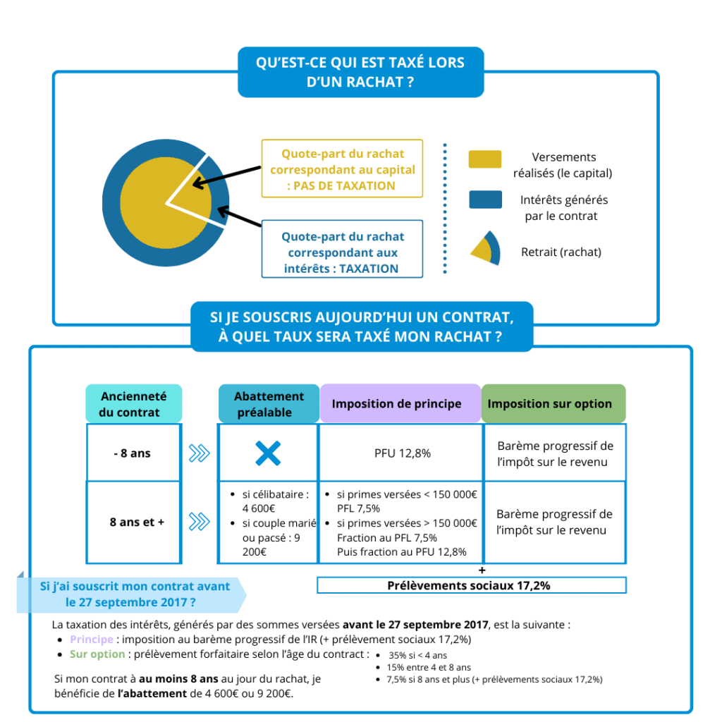 découvrez les avantages et les différentes options d'assurance qui s'offrent à vous. informez-vous sur les couvertures, les tarifs et les services pour choisir la meilleure protection adaptée à vos besoins.