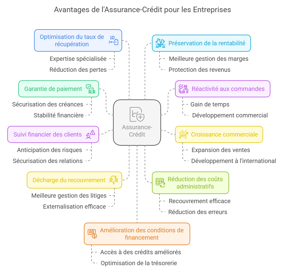 découvrez les avantages et les options d'assurance qui s'offrent à vous. informez-vous sur les couvertures disponibles, les solutions personnalisées et les différentes garanties pour protéger votre avenir et vos biens efficacement.