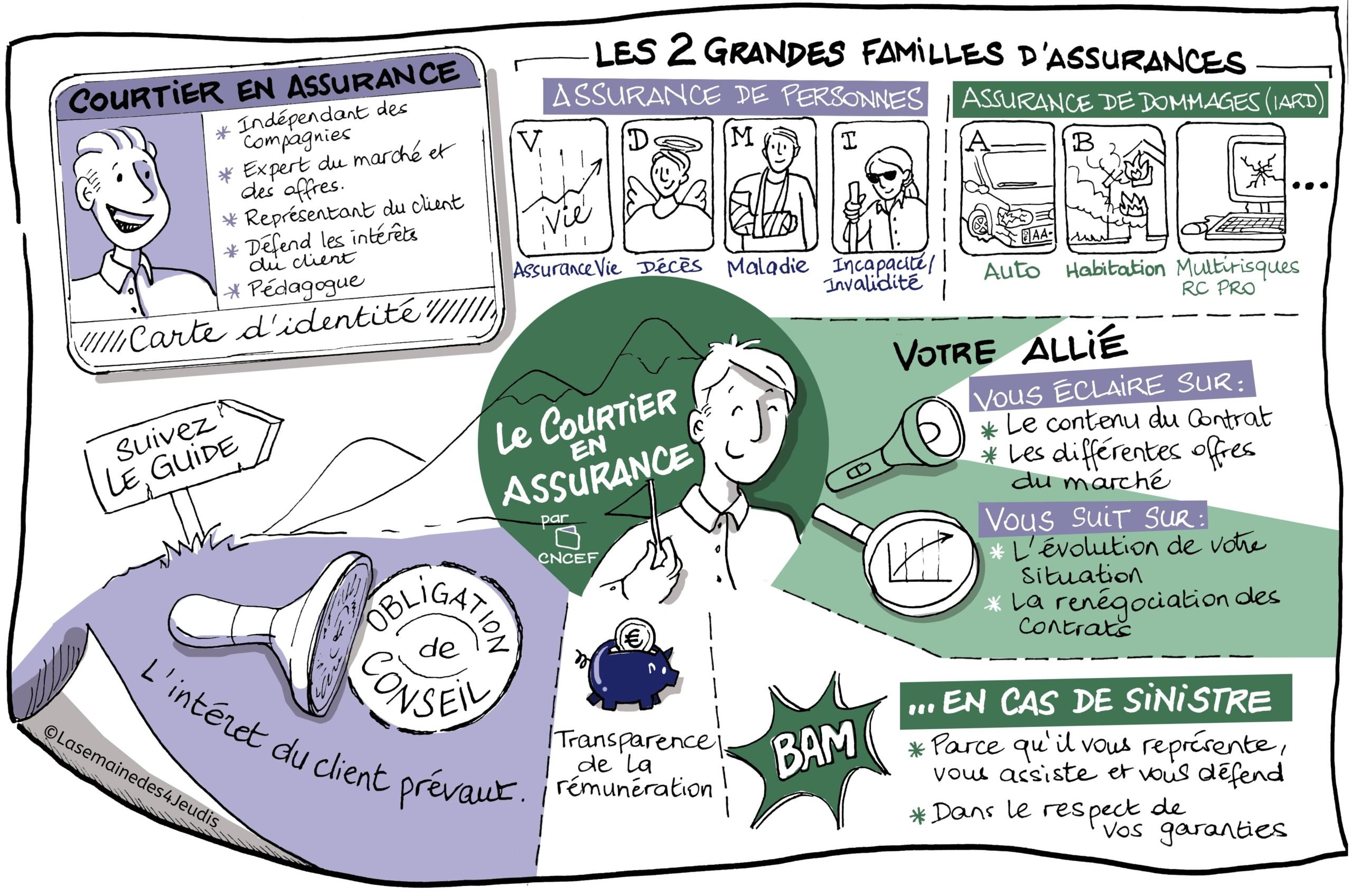 découvrez notre guide complet sur les avis des courtiers en assurance. comparez les opinions des clients, évaluez les services proposés et choisissez le bon partenaire pour vos besoins en assurance.