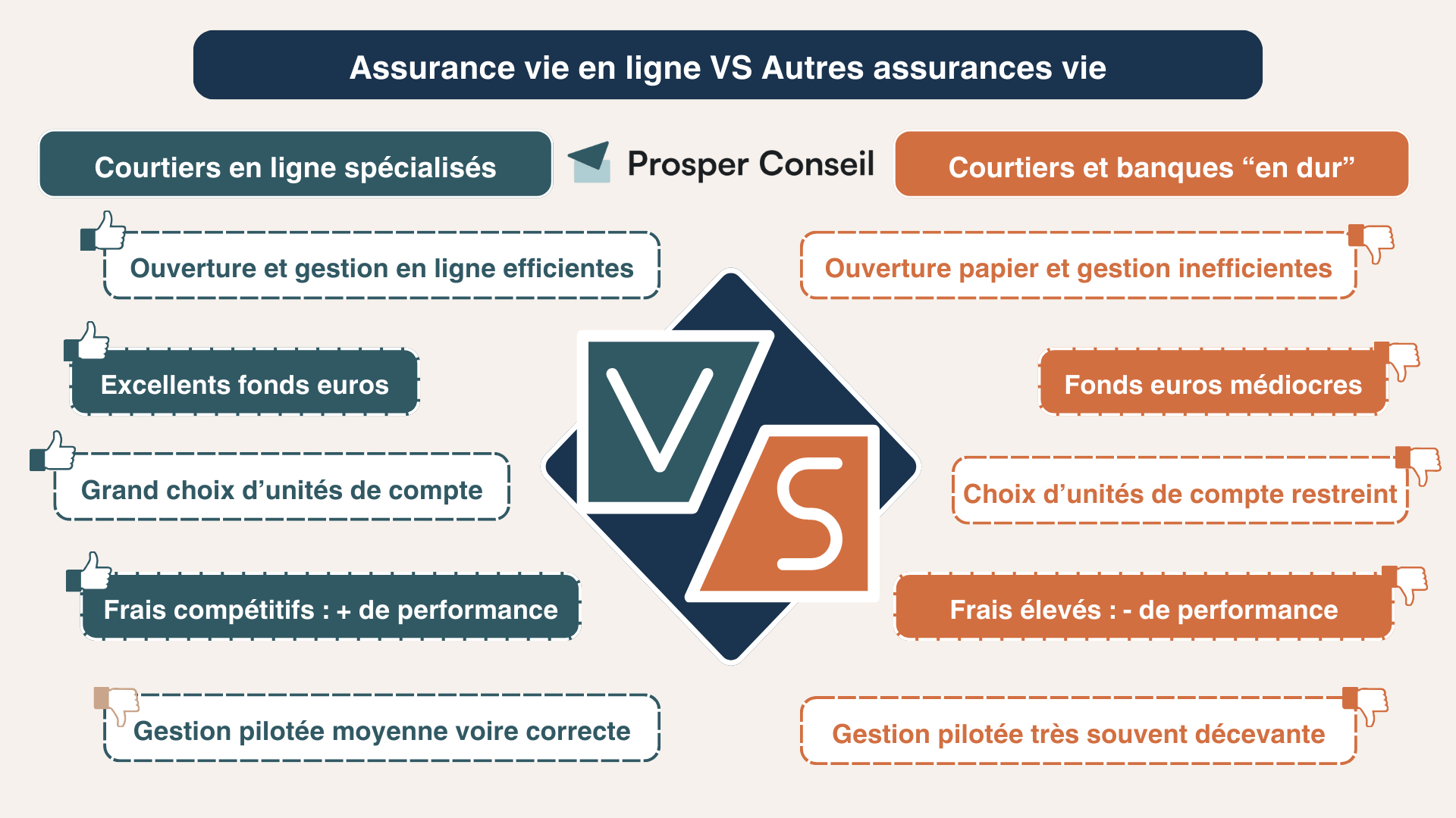 découvrez nos avis sur les courtiers en assurance pour faire le meilleur choix pour vos besoins. comparez les services, les tarifs et l'expertise des courtiers pour une couverture optimale.