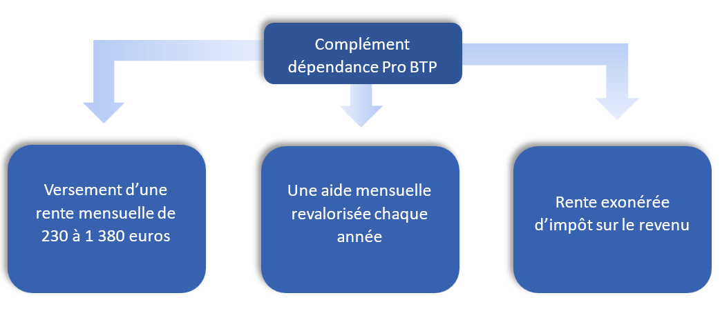 découvrez notre avis sur probtp, un acteur majeur de la protection sociale des professionnels du btp. analysez les avantages, les services proposés et les retours d'expérience des affiliés pour faire le meilleur choix en matière de complémentaire santé et prévoyance.