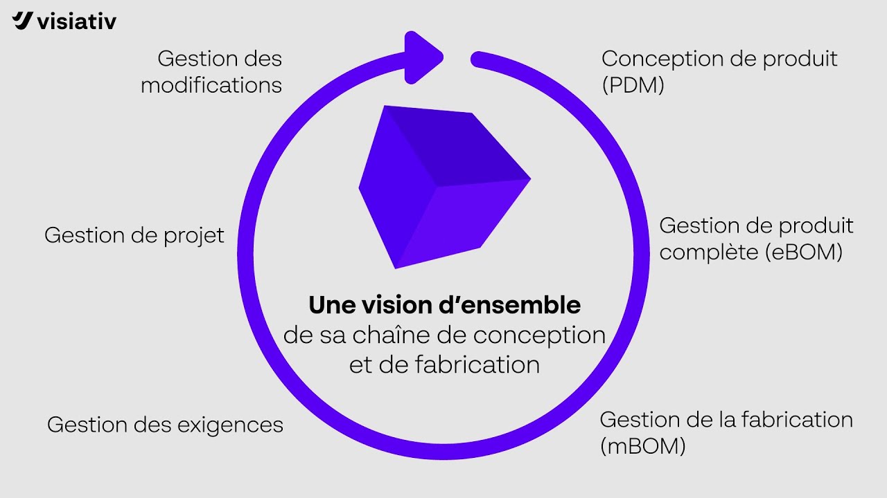 découvrez avizen pro, la solution idéale pour la gestion de vos projets. optimisez votre planification, suivez vos tâches et collaborez efficacement avec votre équipe. améliorez la productivité et atteignez vos objectifs plus rapidement grâce à notre outil intuitif et puissant.