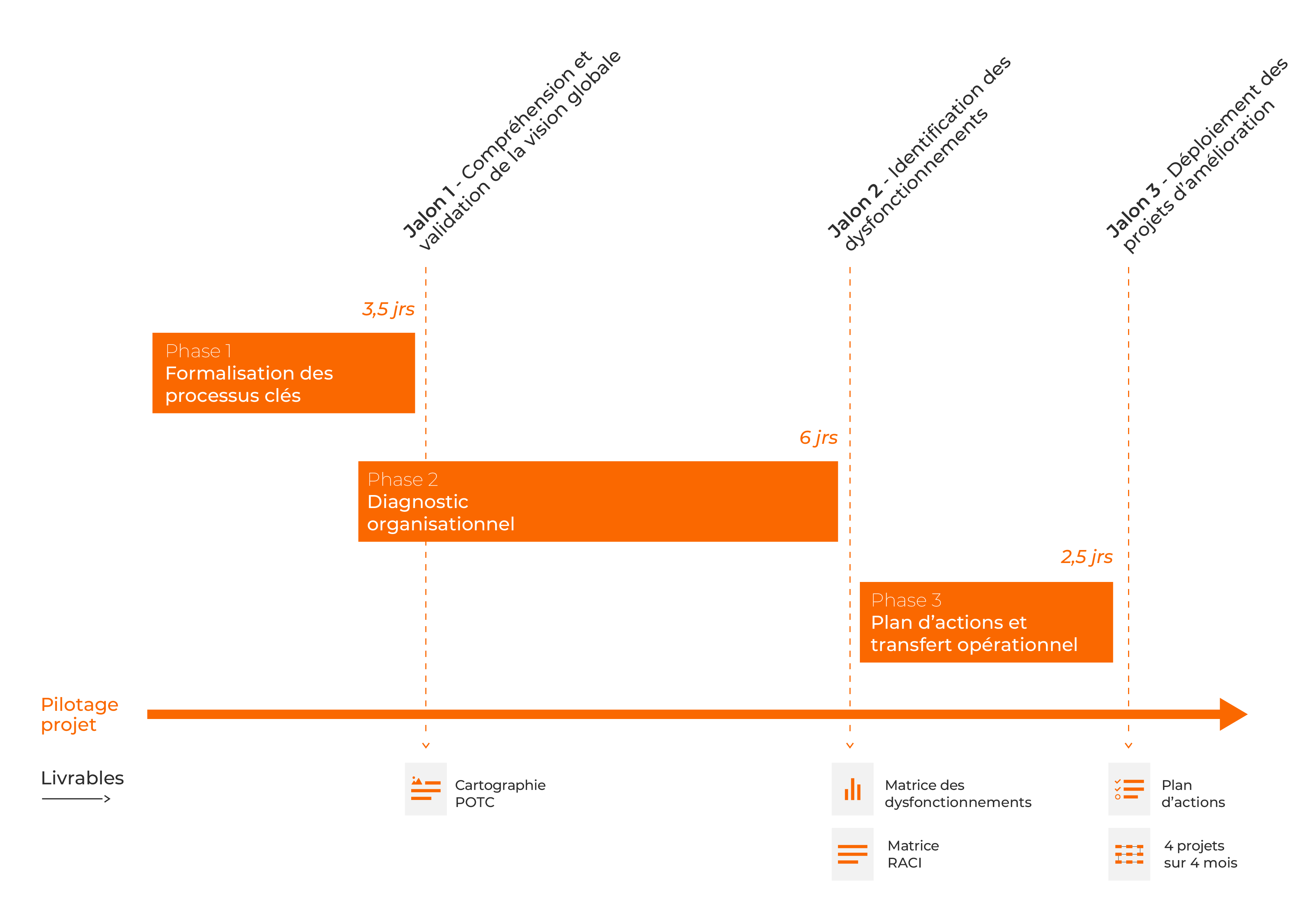 découvrez avizen pro, la solution idéale pour la gestion de vos projets. optimisez vos tâches, collaborez efficacement en équipe et atteignez vos objectifs plus rapidement grâce à notre plateforme intuitive et performante.