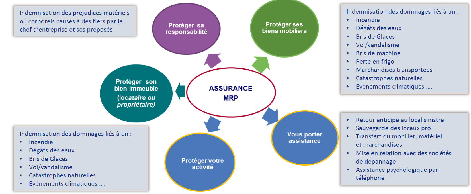 découvrez axa rcp, votre solution de responsabilité civile professionnelle. protégez votre entreprise contre les risques liés à vos activités et bénéficiez d'une couverture adaptée à vos besoins spécifiques. assurez votre tranquillité d'esprit avec une protection fiable.