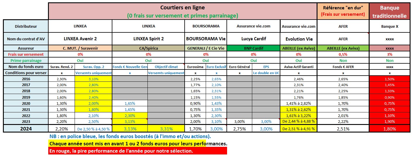 découvrez comment choisir le meilleur courtier en assurance pour vos besoins. comparez les offres, bénéficiez d'un accompagnement personnalisé et optimisez votre protection grâce à des conseils d'experts.