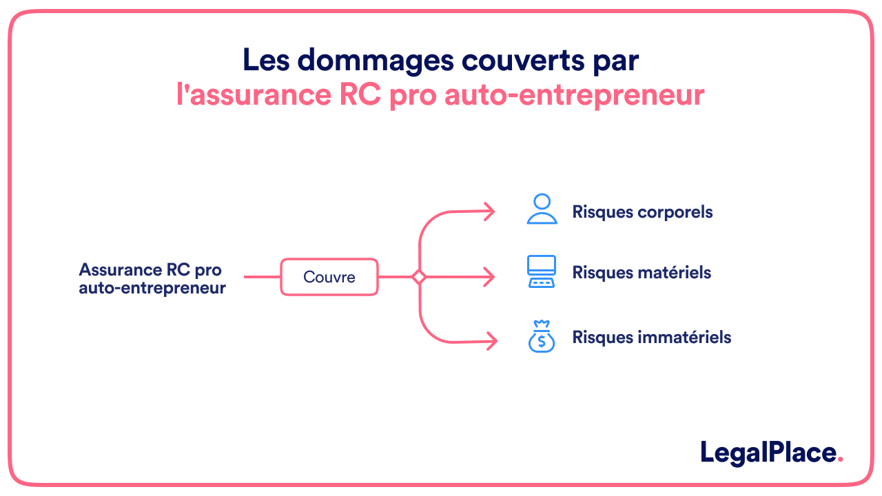 découvrez comment choisir le contrat d'assurance idéal pour votre micro-entreprise. protégez votre activité avec des conseils pratiques et des informations essentielles sur les meilleures options d'assurance adaptées à vos besoins spécifiques.