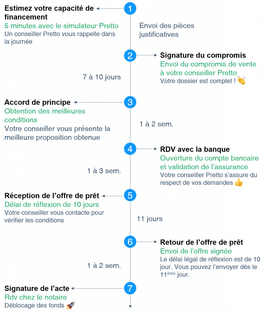 découvrez le code naf des courtiers en prêt immobilier, essentiel pour identifier les activités liées au financement immobilier. apprenez comment cette classification peut impacter votre projet de financement et quelles sont les spécificités des courtiers spécialisés dans l'accompagnement des emprunteurs.