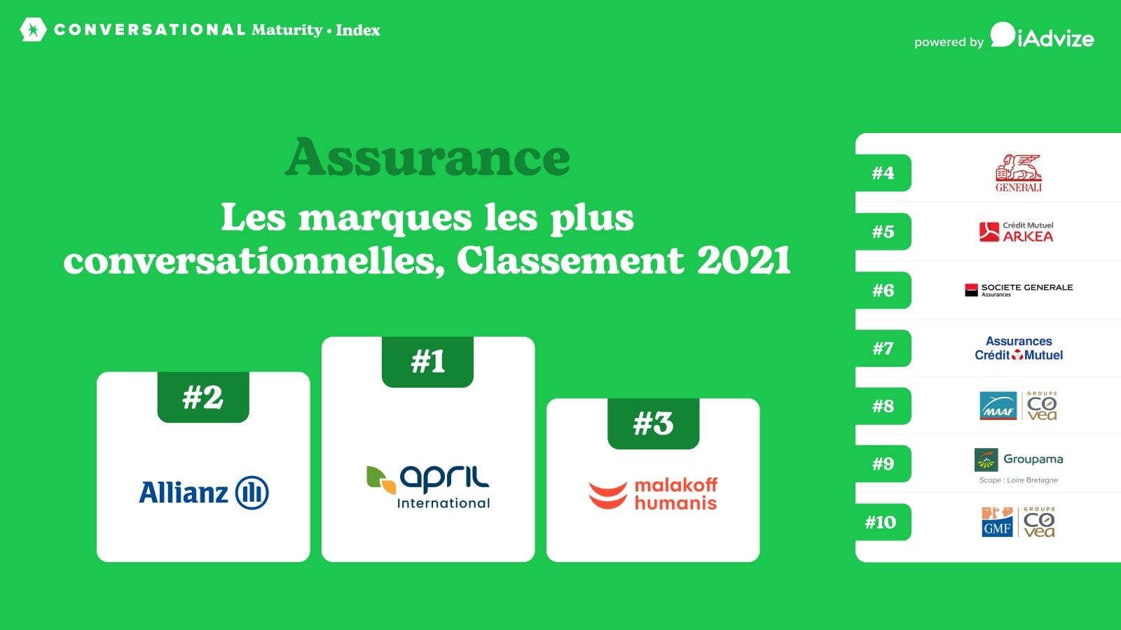 découvrez notre guide complet pour comparer les assurances pour votre commerce. analysez les différentes options disponibles, évaluez les couvertures et choisissez la meilleure protection pour votre entreprise afin de garantir sa pérennité et sa sécurité.