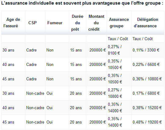 découvrez notre guide complet pour la comparaison des assurances pour commerces. trouvez la couverture idéale pour protéger votre entreprise tout en optimisant vos dépenses. comparez les offres et choisissez la meilleure assurance adaptée à vos besoins spécifiques.