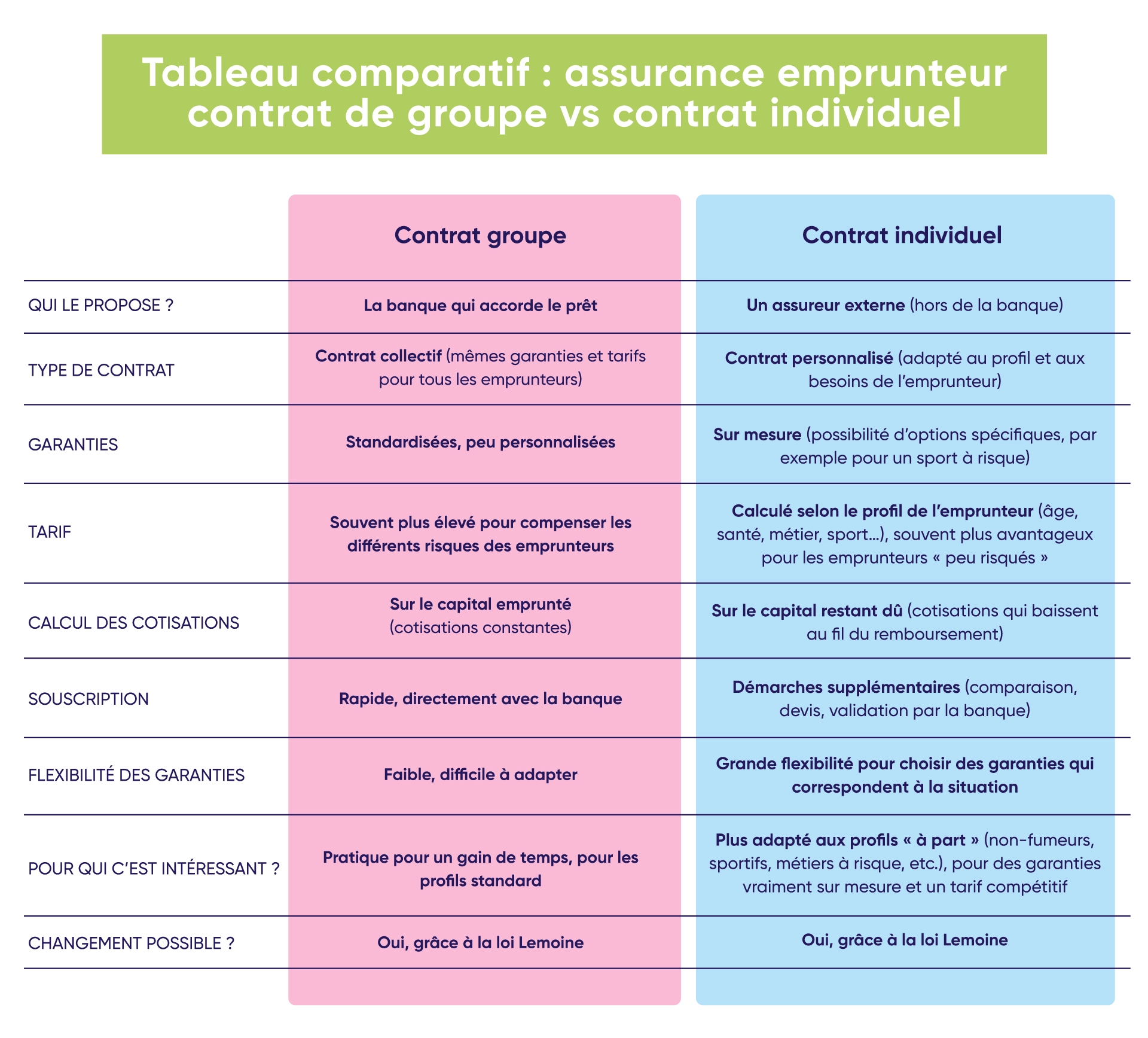 découvrez notre guide complet sur la comparaison des assurances pour les commerces. trouvez la couverture adaptée à votre activité professionnelle, comparez les offres des assureurs et protégez votre entreprise efficacement tout en maîtrisant votre budget.