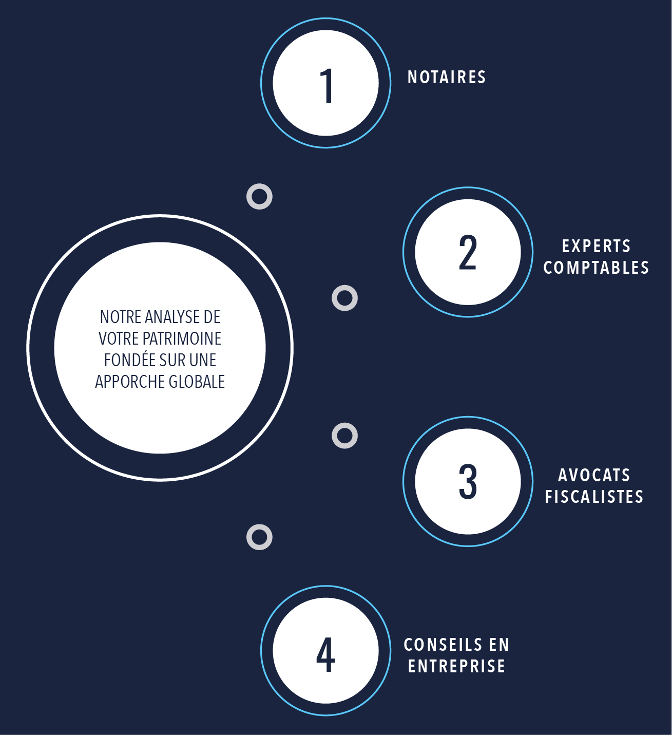 découvrez nos conseillers en gestion de patrimoine, experts pour optimiser vos investissements et sécuriser votre avenir financier. profitez de conseils personnalisés pour développer votre patrimoine en toute sérénité.