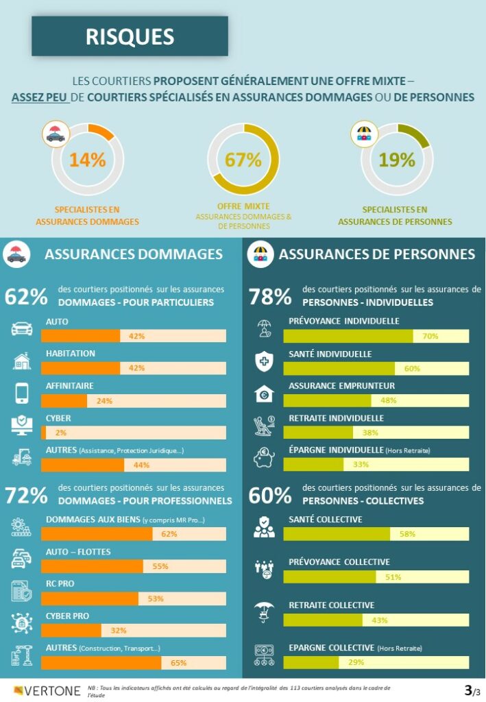 découvrez les avantages du courtage en france : des experts à votre service pour vous aider à trouver les meilleures offres en assurance, crédit et immobilier. profitez d'un accompagnement personnalisé et d'un gain de temps précieux dans vos démarches financières.