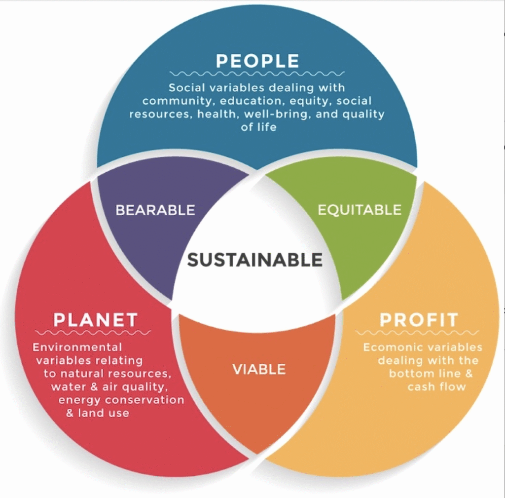 découvrez notre entreprise durable, engagée à promouvoir des pratiques respectueuses de l'environnement et à offrir des solutions innovantes pour un avenir meilleur. rejoignez-nous dans notre mission pour un développement durable et responsable.