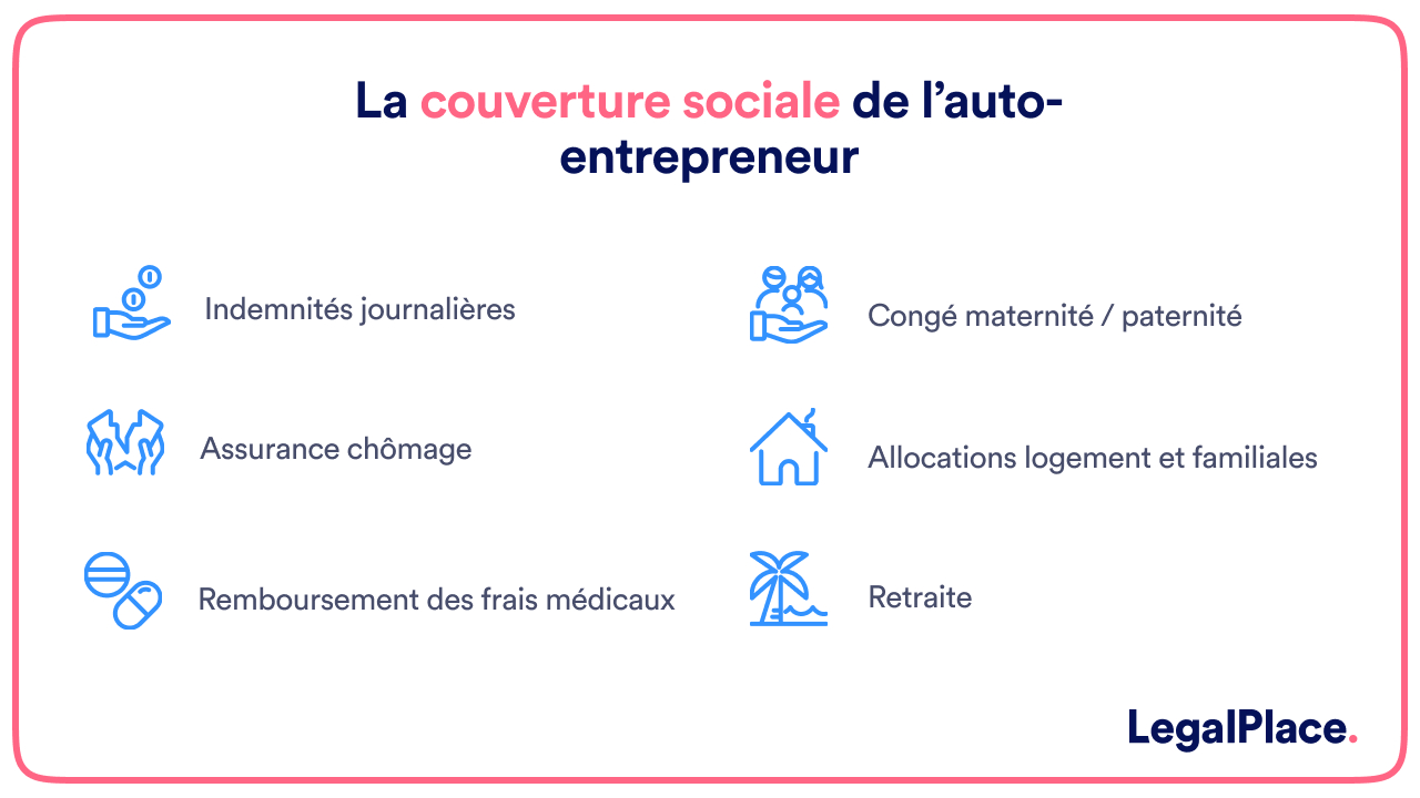 découvrez notre guide complet pour mandataires auto-entrepreneurs. apprenez à naviguer dans les démarches administratives, maximiser vos revenus et développer votre activité avec des conseils pratiques et des stratégies efficaces.