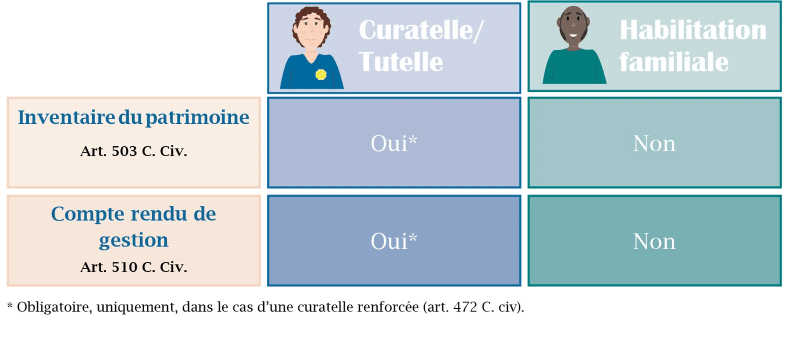 découvrez comment assurer la conformité de votre entreprise en matière d'habilitation et d'assurance. nos experts vous guident dans les démarches nécessaires pour respecter les normes légales et optimiser la sécurité de vos opérations.