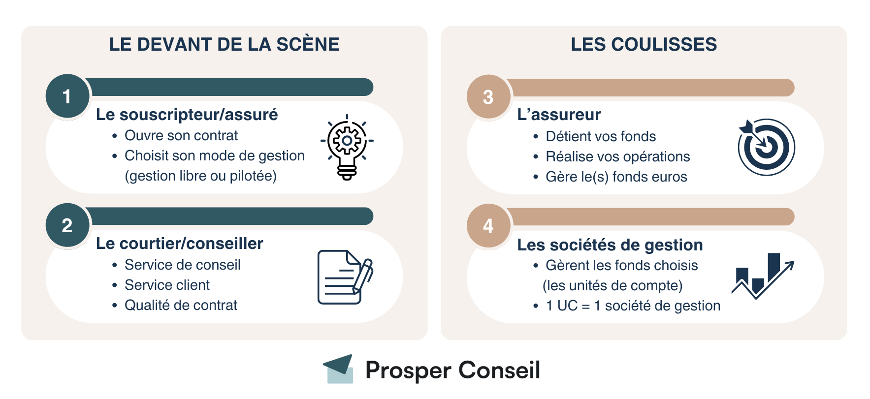 découvrez pourquoi l'assurance est essentielle pour protéger vos biens et garantir votre sécurité financière. cette article explore les différents types d'assurances et leur rôle crucial dans la gestion des risques quotidiens.