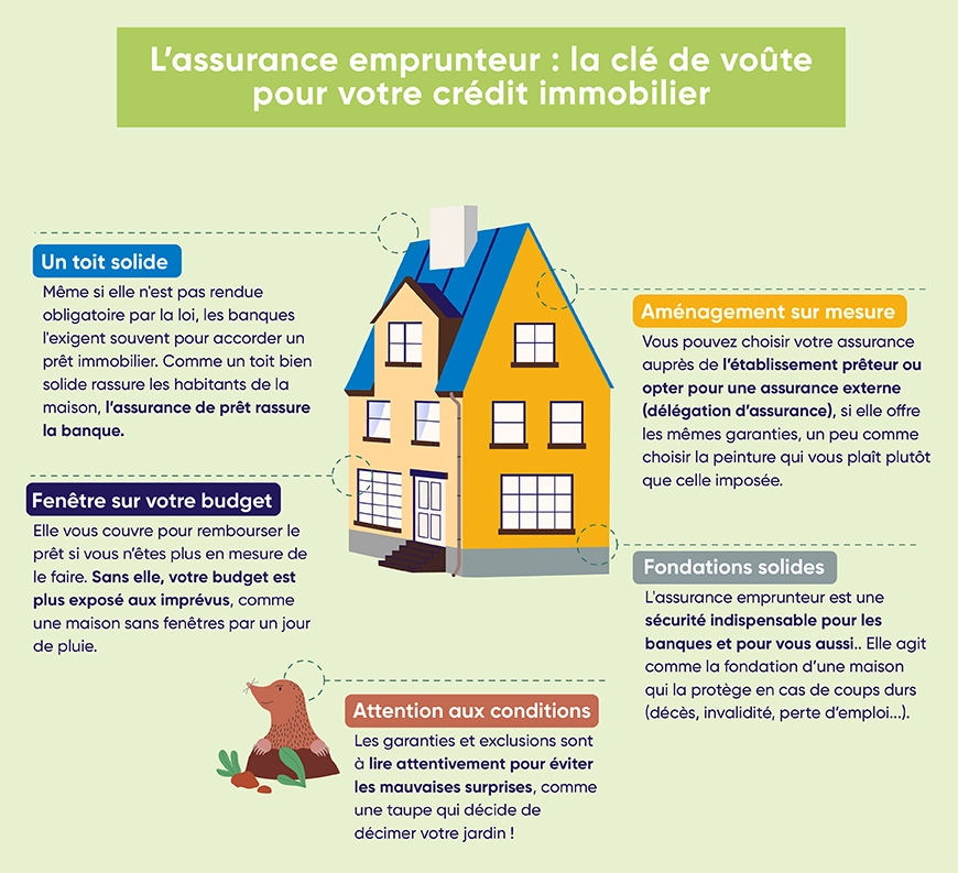 découvrez pourquoi l'assurance est essentielle pour protéger vos biens et votre avenir. apprenez comment elle vous offre sécurité financière, tranquillité d'esprit et protection contre les imprévus de la vie.