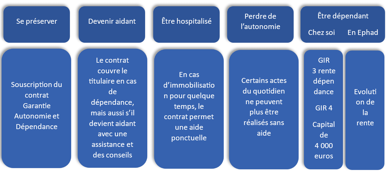 découvrez les avantages de la macif pour les professionnels : une assurance adaptée à vos besoins, des garanties complètes, un accompagnement personnalisé et des solutions sur mesure pour sécuriser votre activité. optez pour la tranquillité d’esprit avec macif assurance pro.