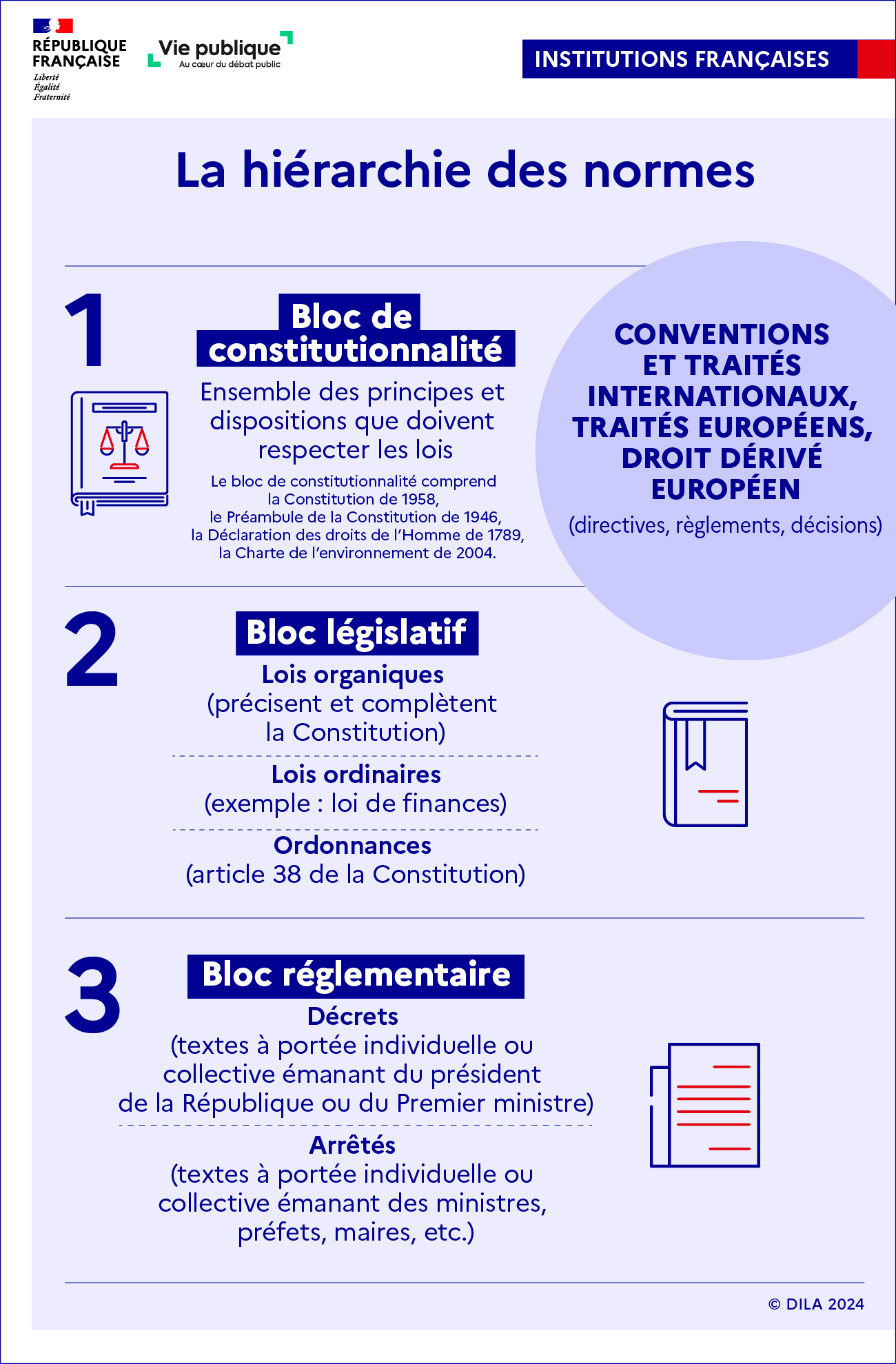 découvrez les principes fondamentaux du droit, qui régissent les systèmes juridiques et assurent la justice et l'équité. apprenez comment ces concepts essentiels, tels que la légalité, l'égalité devant la loi et les droits de l'homme, façonnent notre société.