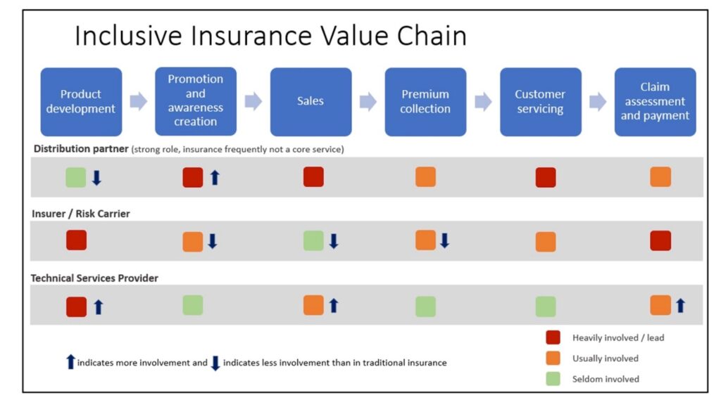 découvrez le rôle crucial du distributeur d'assurance dans la mise à disposition de solutions adaptées aux besoins des clients. apprenez comment ces professionnels facilitent l'accès à des produits d'assurance variés, garantissant sécurité et tranquillité d'esprit.