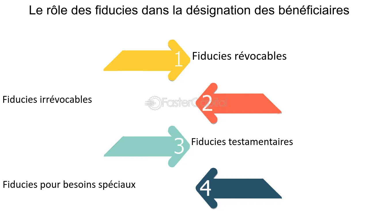 découvrez le rôle essentiel des distributeurs d'assurance dans le secteur financier. apprenez comment ils facilitent l'accès aux produits d'assurance, conseillent les clients et assurent une protection adéquate. explorez leur importance dans le processus de souscription et leur impact sur la satisfaction des clients.