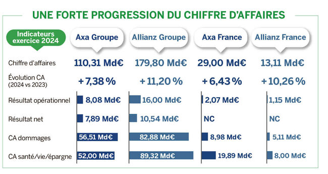 découvrez les tarifs compétitifs des comptes professionnels axa, adaptés aux besoins des entrepreneurs et des professionnels. obtenez des services personnalisés et une gestion simplifiée de votre activité.